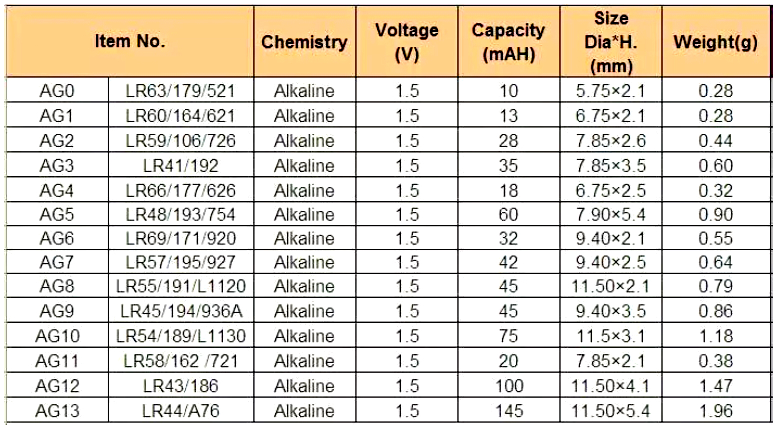 AG10 Watch battery Conversion Chart